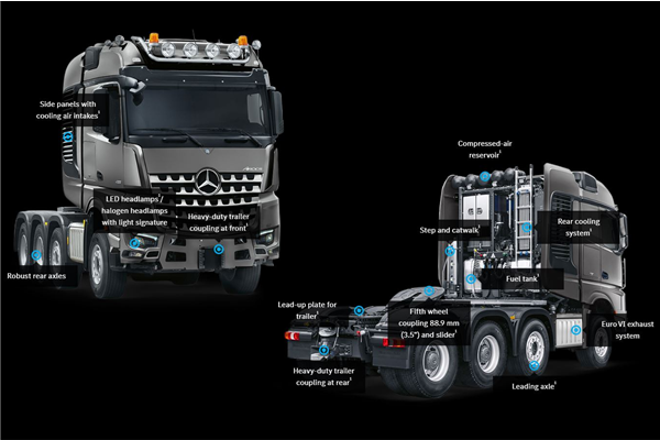 Arocs SLT Features